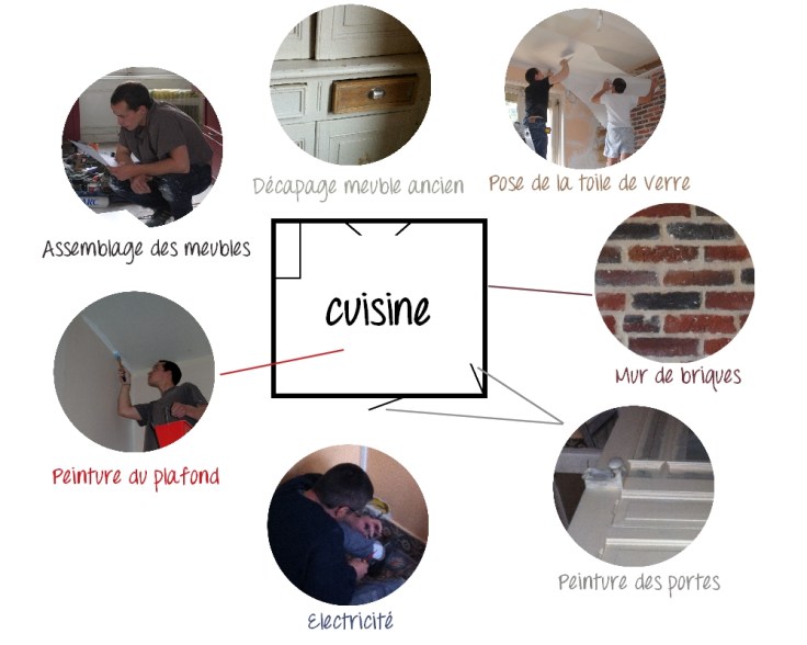 Plan Cuisine RoMax