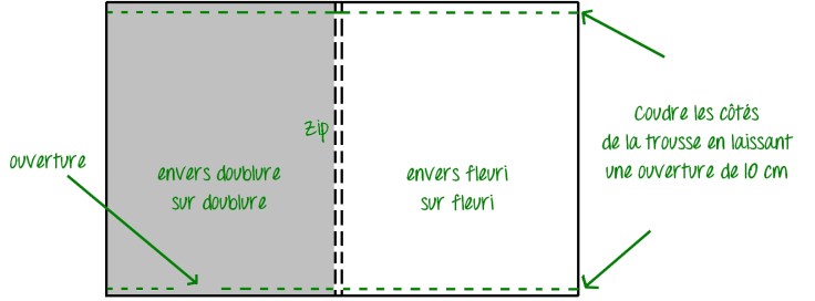 DIY trousse couture côtés