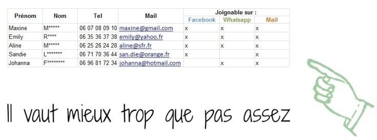 Organiser un EVJF reussi - Tableau Contact